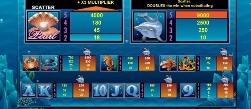 casino screen of symbols