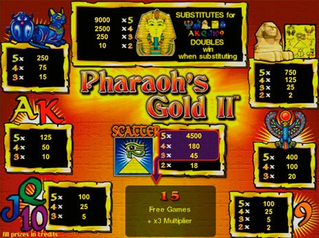 casino screen of symbols