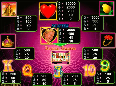 casino screen of symbols