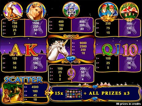 casino screen of symbols