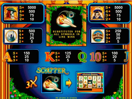 casino screen of symbols